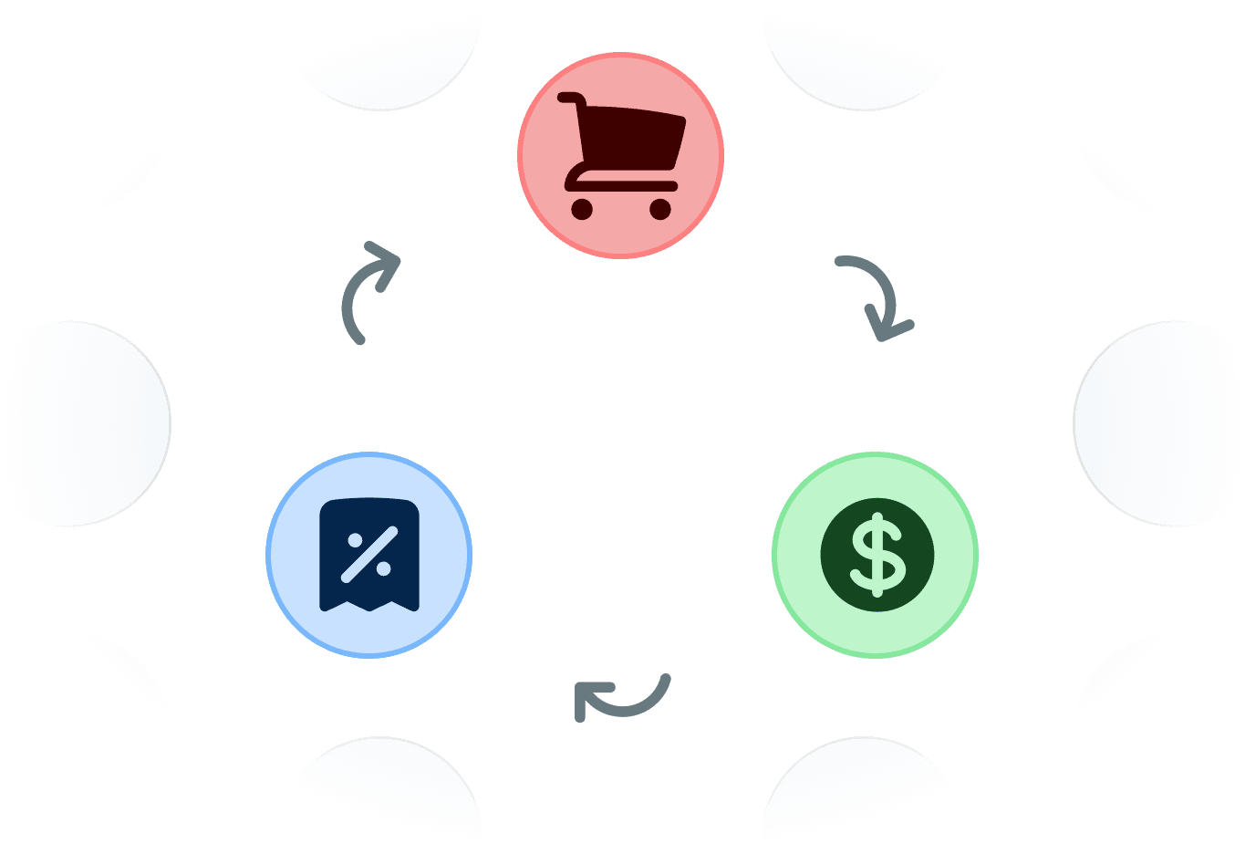 Ecommerce diagram