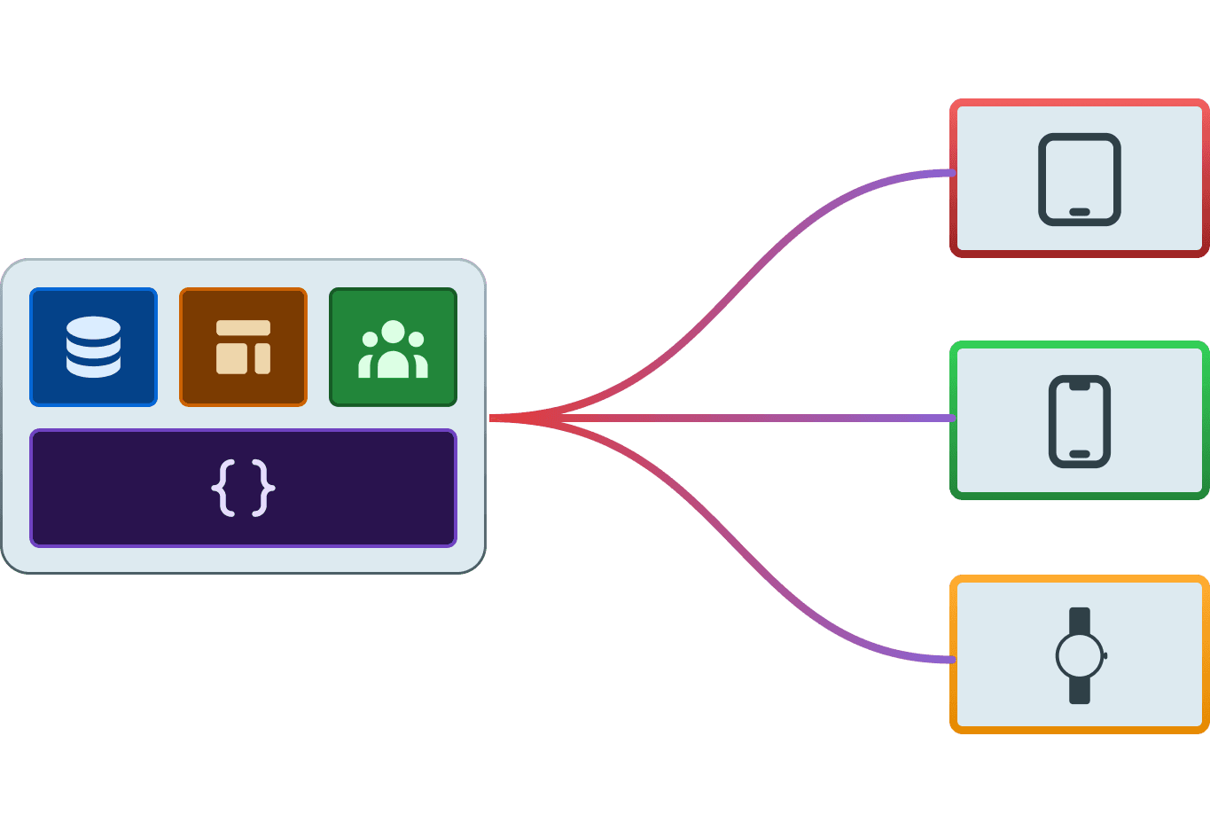 Mobile Apps diagram